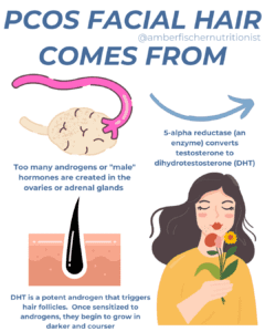 graphic of where pcos facial hair comes from and root causes of pcos