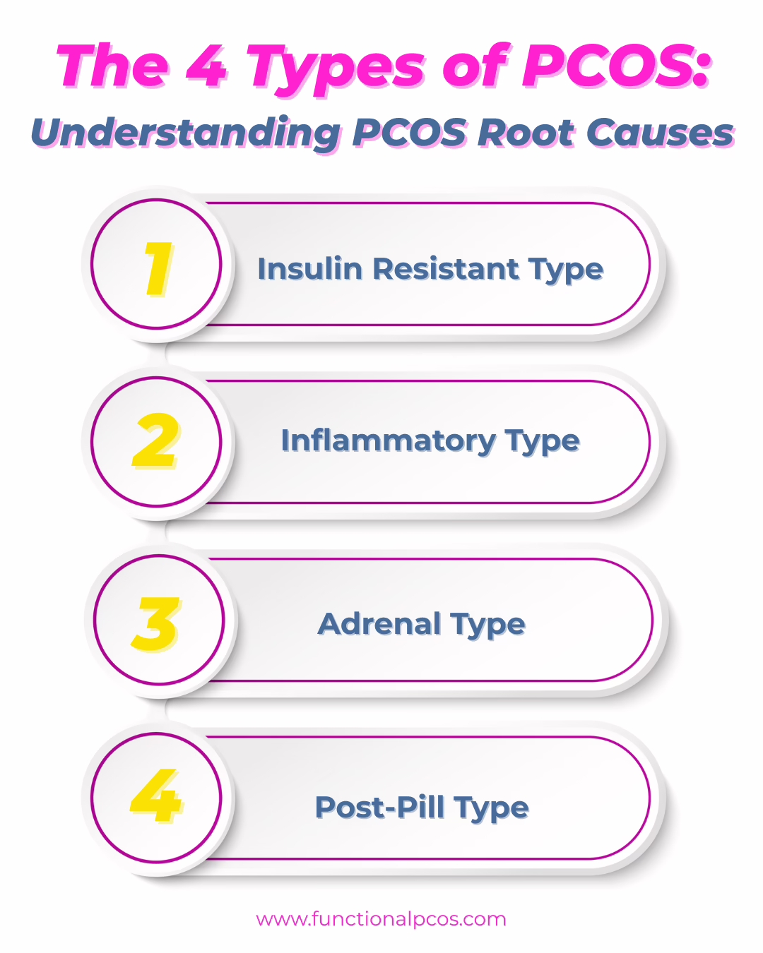 the 4 types of pcos: insulin resistant pcos, inflammatory pcos, adrenal pcos, post-pill pcos