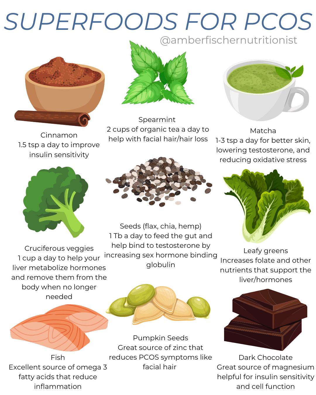 superfoods for pcos symptoms