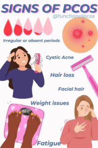 pcos self assessment- pcos symptoms guide
