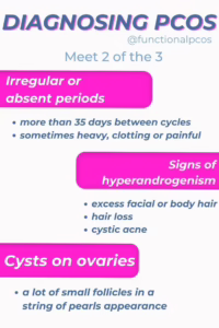 how to diagnose pcos
