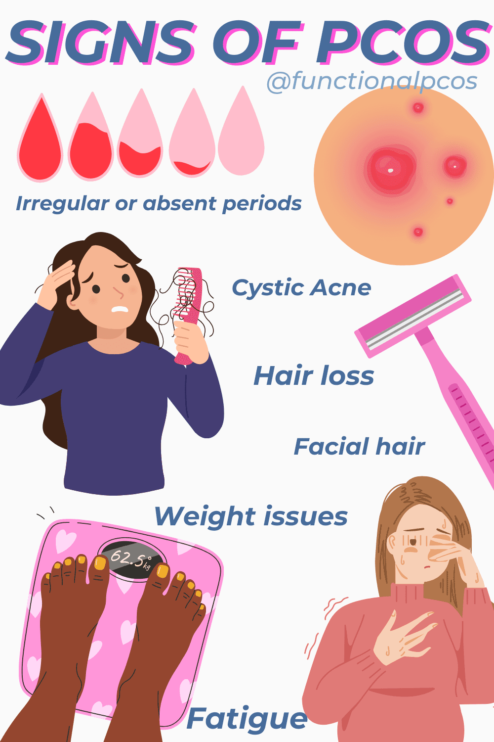 pcos self assessment- pcos symptoms guide
